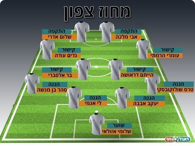 נבחרת המחזור ה-9 במחוז הצפוני